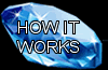 How a fun casino Works